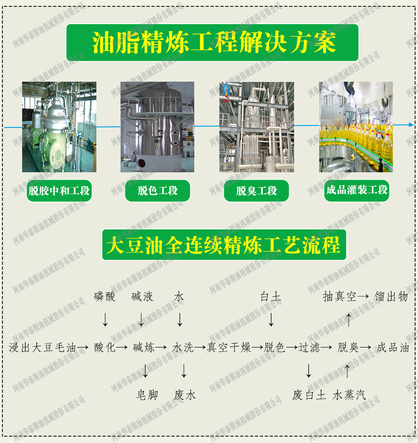 大豆油精煉設備廠家